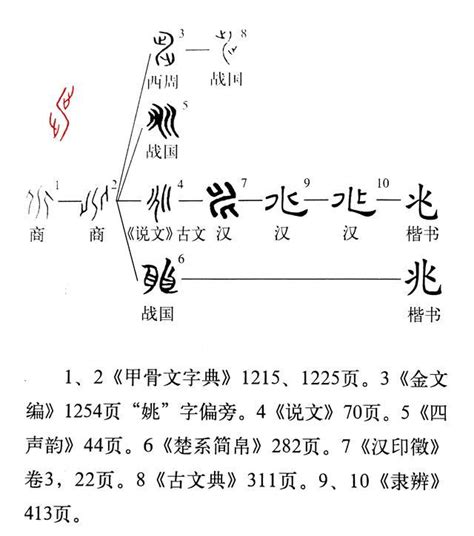 有兆的字